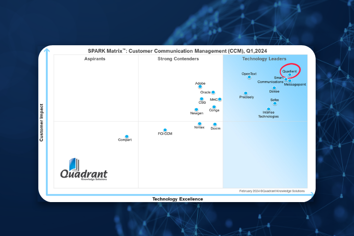 SPARK Matrix™: Customer Communication Management, 2024 2024 SPARK Matrix for CCM market positioning grid against blue globe background