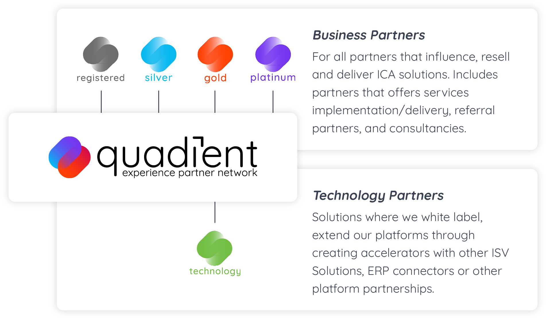 Experience Partner Network
